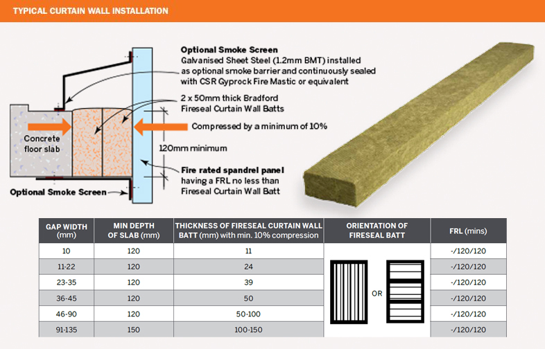 Fire Insulation | Fireseal | Bradford Insulation - Curtain Wall Batt